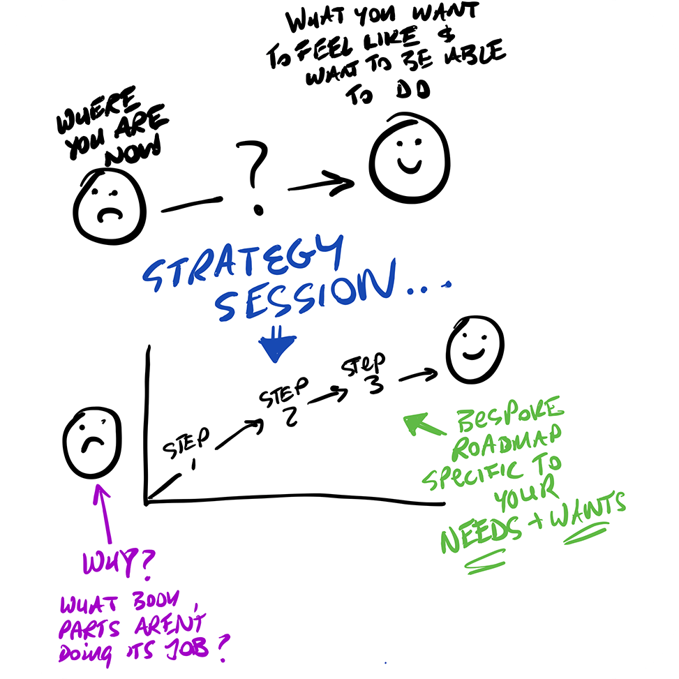 Strategy Session Image Back Pain Thank You